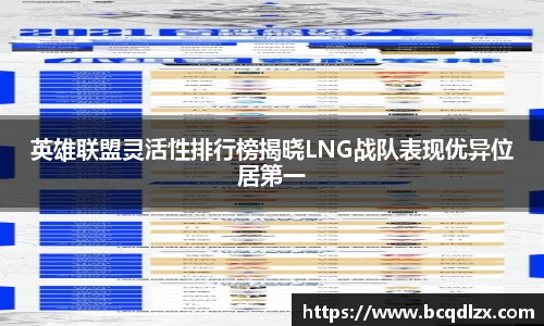 英雄联盟灵活性排行榜揭晓LNG战队表现优异位居第一